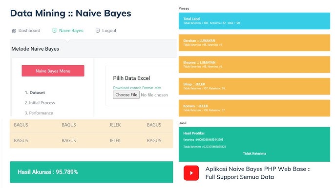 Aplikasi Datamining Naive Bayes Berbasis Web PHP