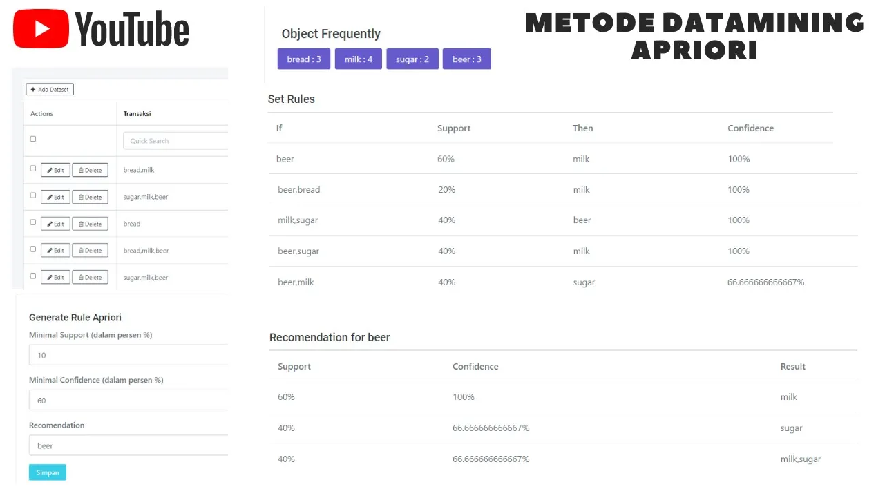 Aplikasi Data Mining Apriori – Generate Rule, Support, Confidence & Rekomendasi Berbasis Web PHP