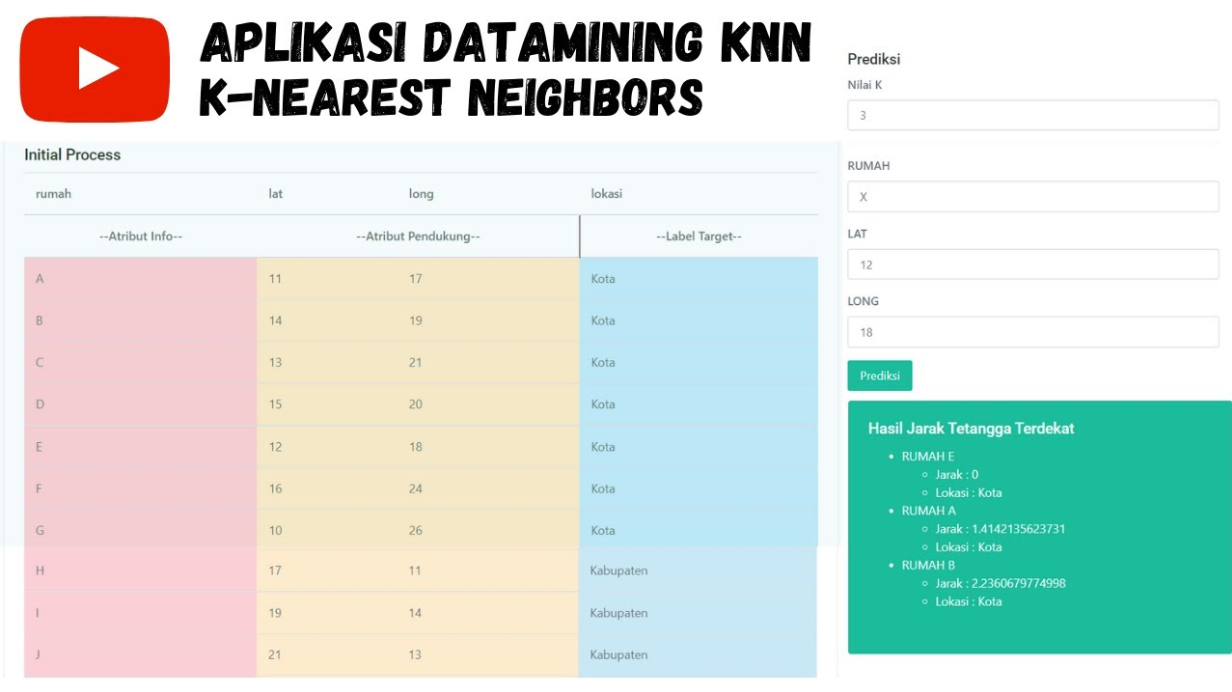 Aplikasi Datamining KNN K-Nearest Neighbors PHP