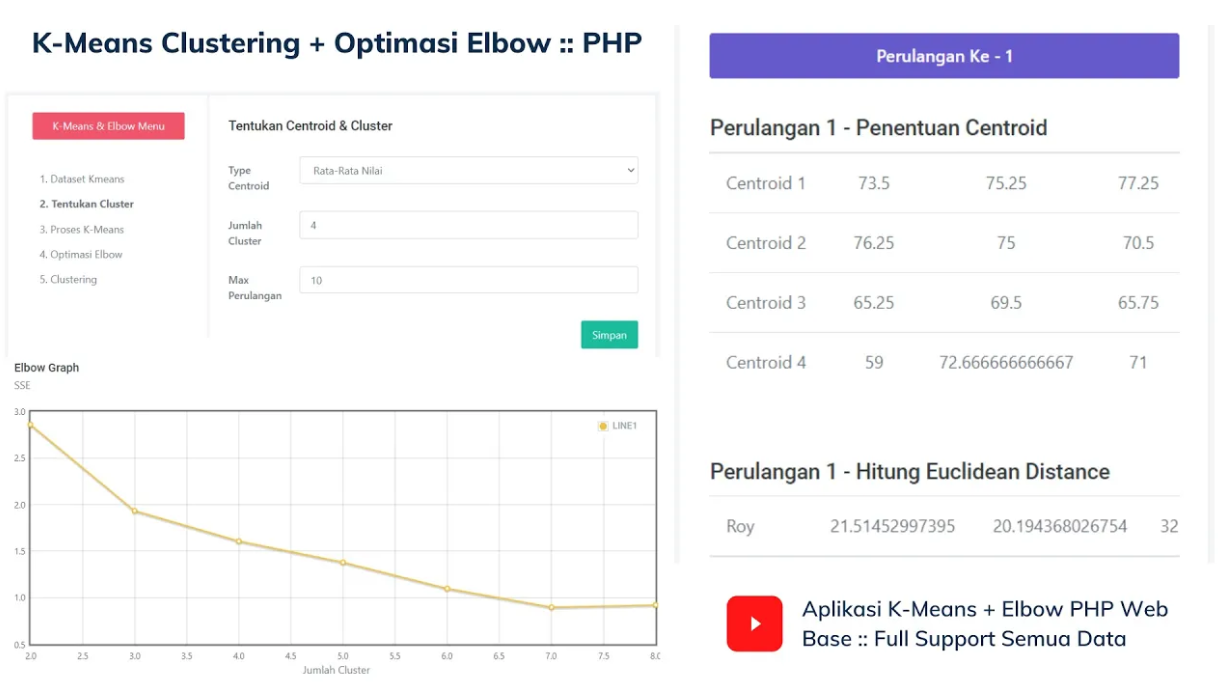 Aplikasi Datamining K-Means Clustering + Optimasi Elbow Web PHP