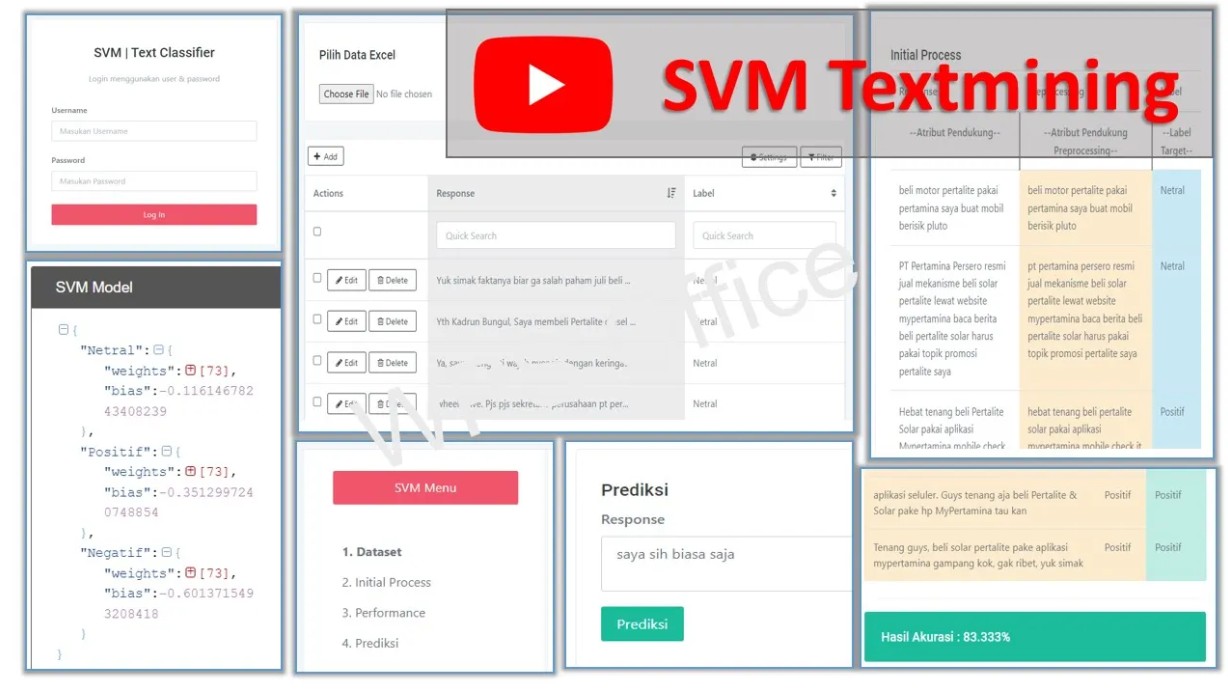 Aplikasi Algoritma SVM Text Mining, Sentimen Analisis