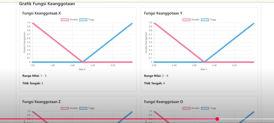 Aplikasi Data Mining Fuzzy Tsukamoto dengan PHP Native & Bootstrap 5