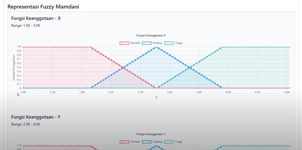 Aplikasi Data Mining Fuzzy Mamdani dengan PHP Native & Bootstrap 5