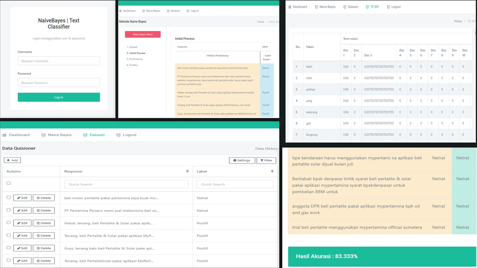 Aplikasi Datamining Naivebayes Textmining Web PHP